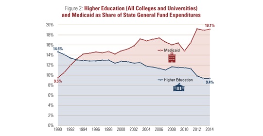 Higher-Ed-Medicaid