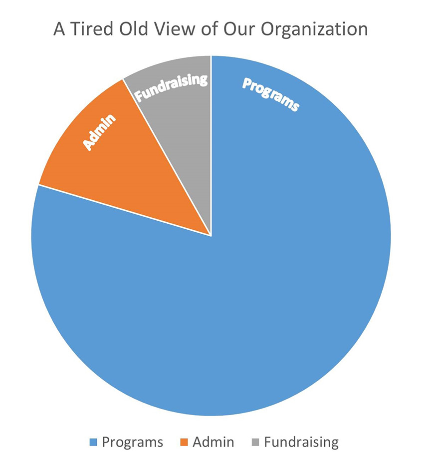 A Graphic Re-visioning of Nonprofit Overhead - Nonprofit Association of the  Midlands