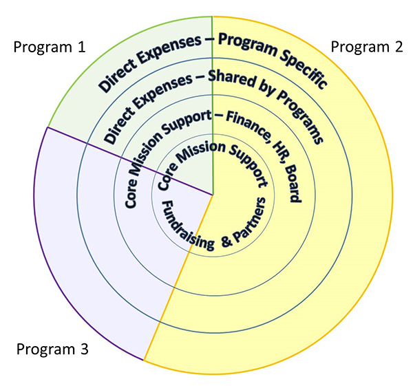 True-Program-costs-slide-3