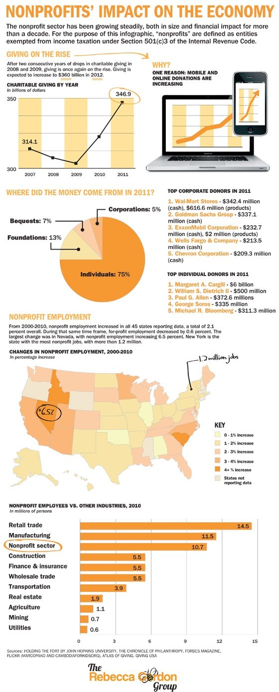Economy Infographic