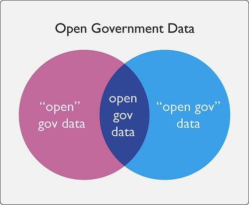 Open Govt