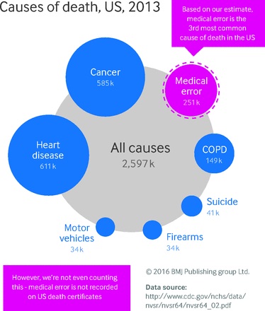 Causes-of-Death