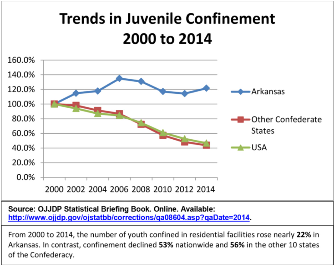 Is Nonprofit Advocacy Gone Awry to Blame for Overincarceration of