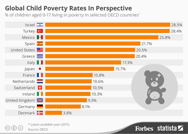 Child-Poverty-Rates-graph