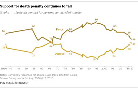 death-penalty-graph