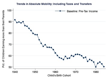 trends-in-mobility