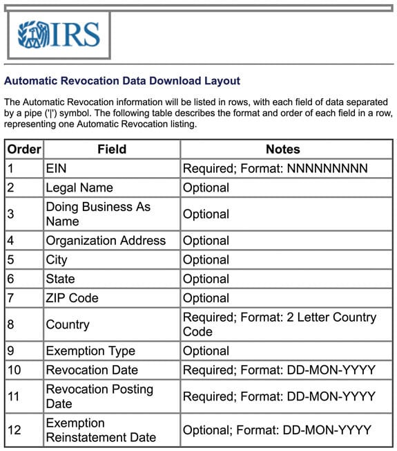 Irs Organization Reference Chart