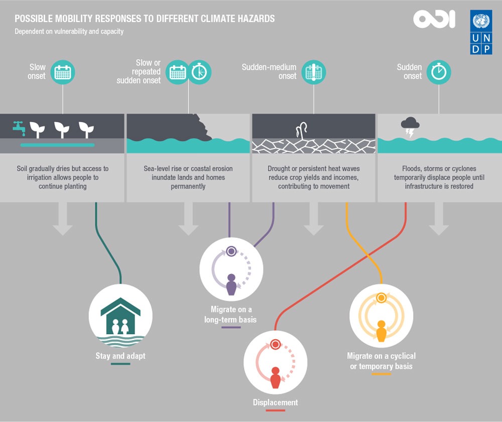 Climate change will overload humanitarian system, warns Oxfam, Climate  crisis