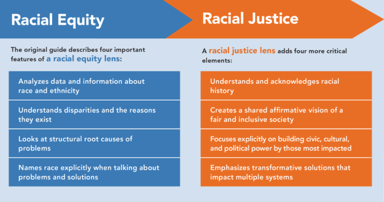 COVID-19: Using A Racial Justice Lens Now To Transform Our Future - Non ...