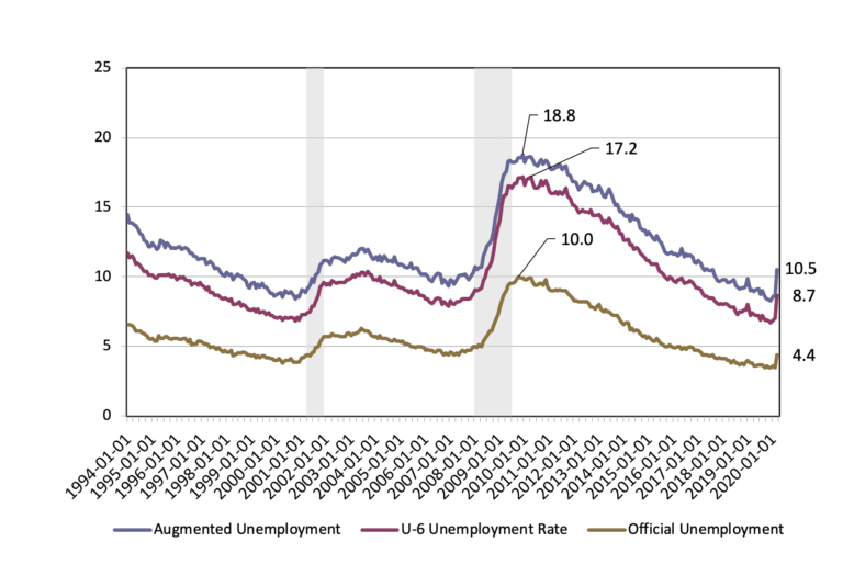 Preserving Communities and Our Jobs: A Path to Ending Mass Unemployment ...