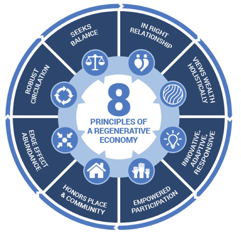 Remaking the Economy: Indigenous Perspectives on Climate Justice - Non ...