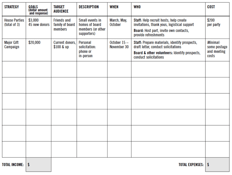 Fundraising Planning Worksheet - Non Profit News | Nonprofit Quarterly