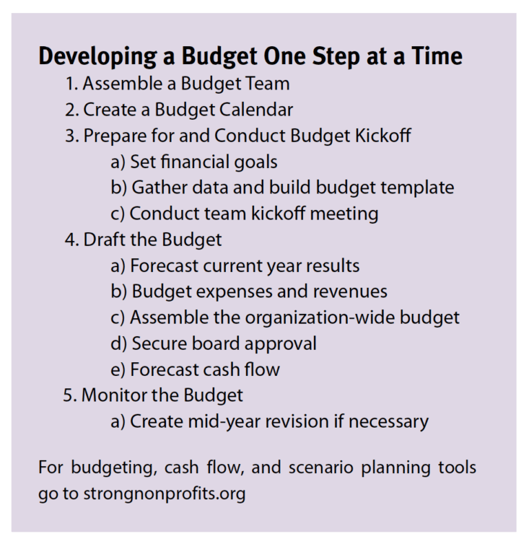 Five Steps to Developing a Better Fundraising Budget Non Profit News