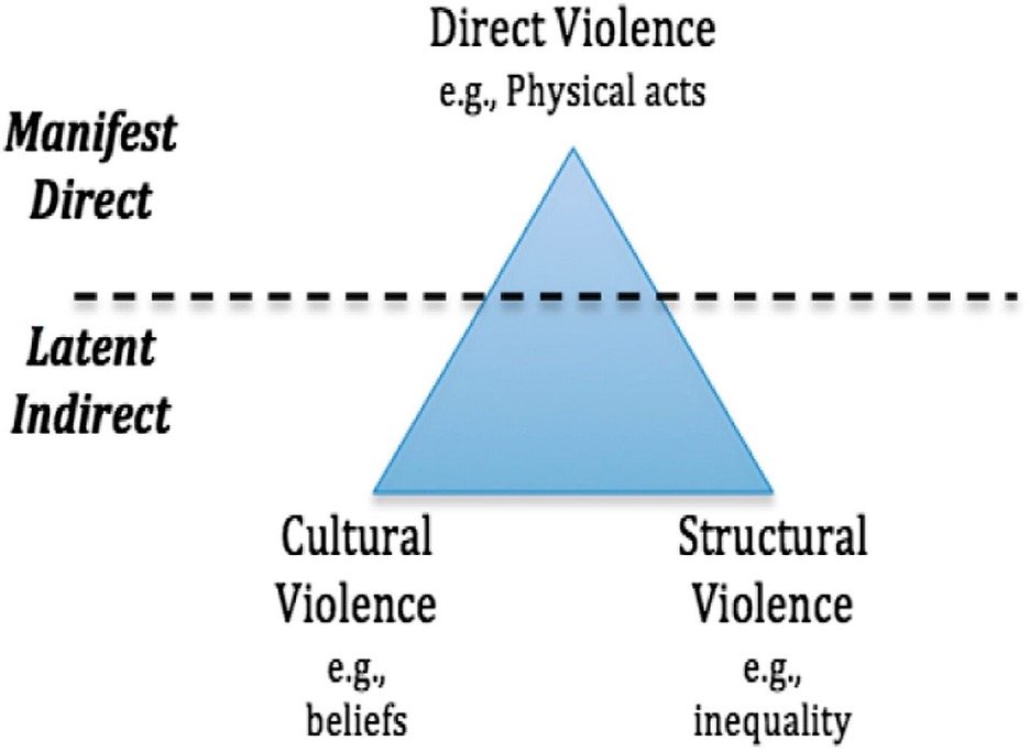 Reparations as Peacebuilding: Three Frames Reparations